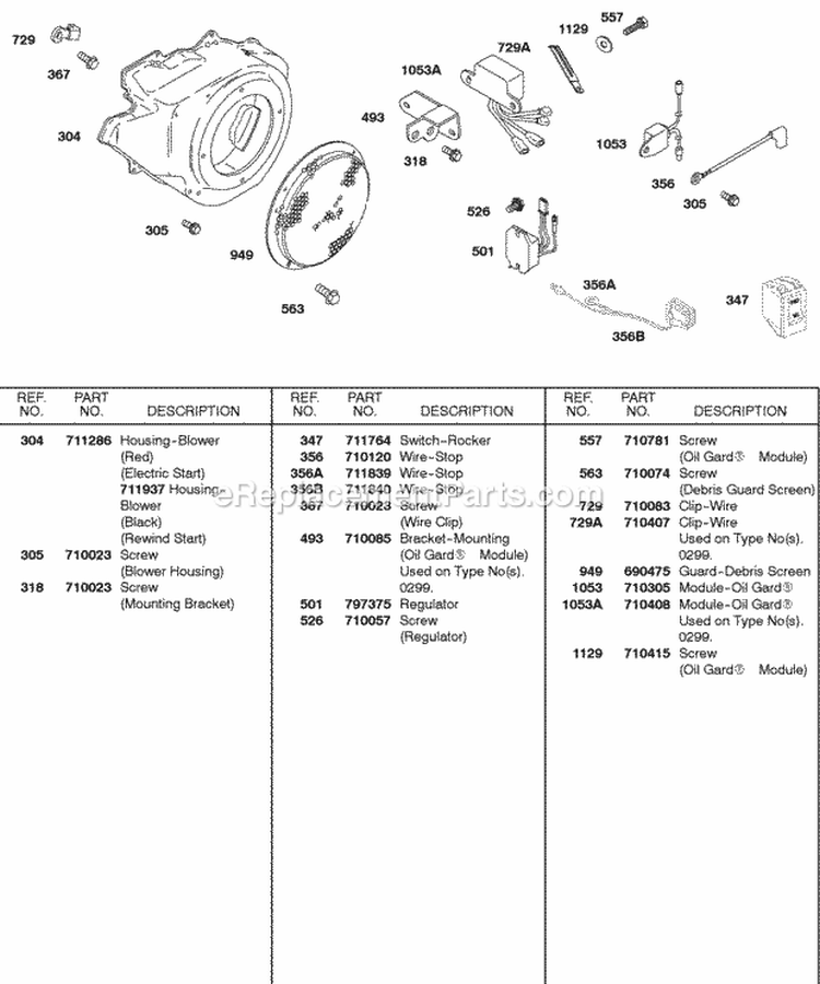 Blower Housing Oil Gard Module Diagram and Parts List for  Briggs and Stratton Engine
